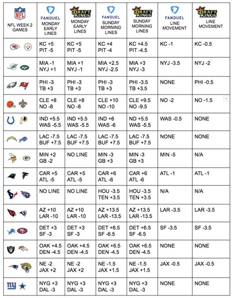 nfl preseason odds|Football Odds, Lines, and Online Betting .